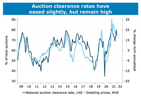 domain auction clearance rates|Auction Report .